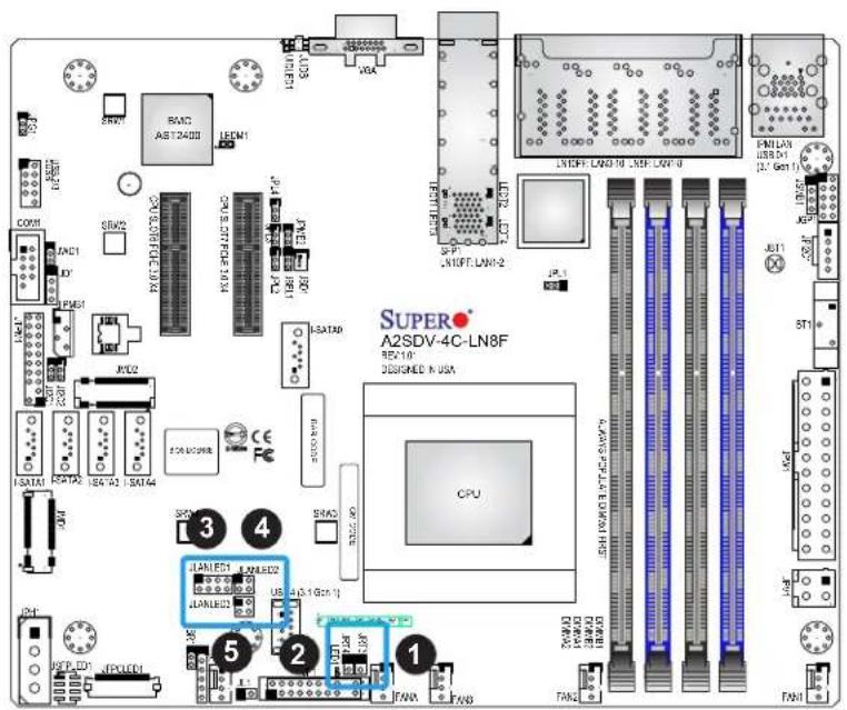 Supermicro A2SDV-8C-LN8F - JLANLED3 (-LN10PF SKUs only) - 1
