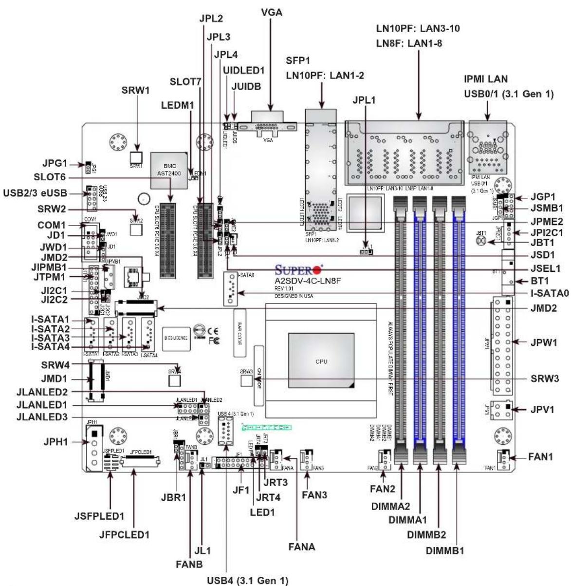 Supermicro A2SDV-8C-LN8F - Important Links - 6
