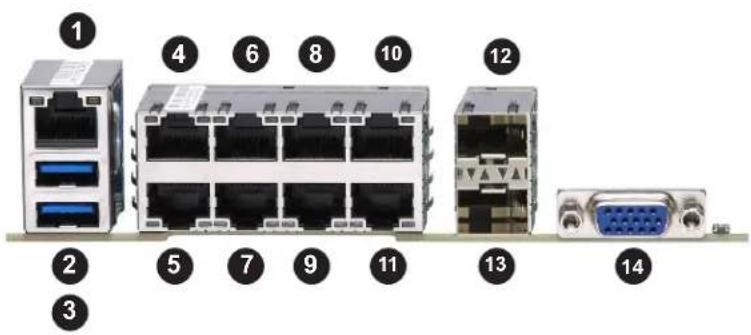 Supermicro A2SDV-8C-LN8F - Rear I/O Ports - 2