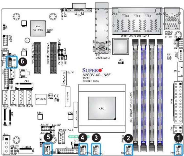 Supermicro A2SDV-8C-LN8F - Speaker Header - 1