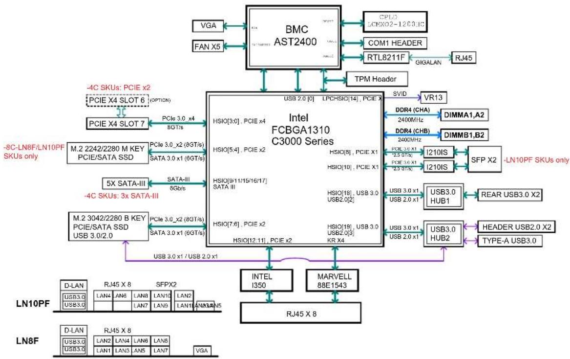 Supermicro A2SDV-8C-LN8F - Dimensions - 2