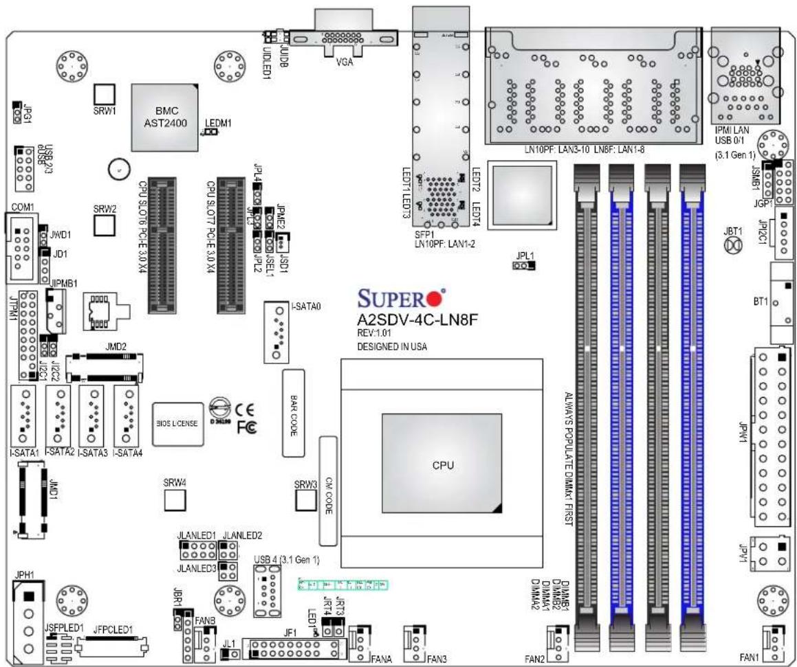 Supermicro A2SDV-8C-LN8F - Important Links - 4