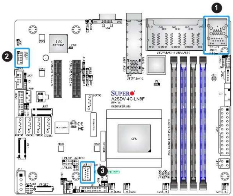 Supermicro A2SDV-8C-LN8F - Universal Serial Bus (USB) Ports - 1