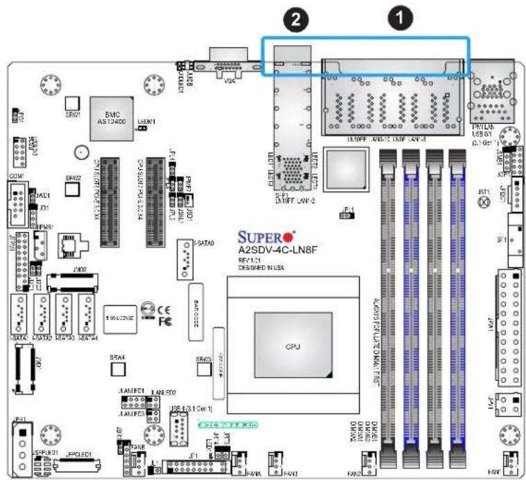 Supermicro A2SDV-8C-LN8F - LAN LEDs - 3