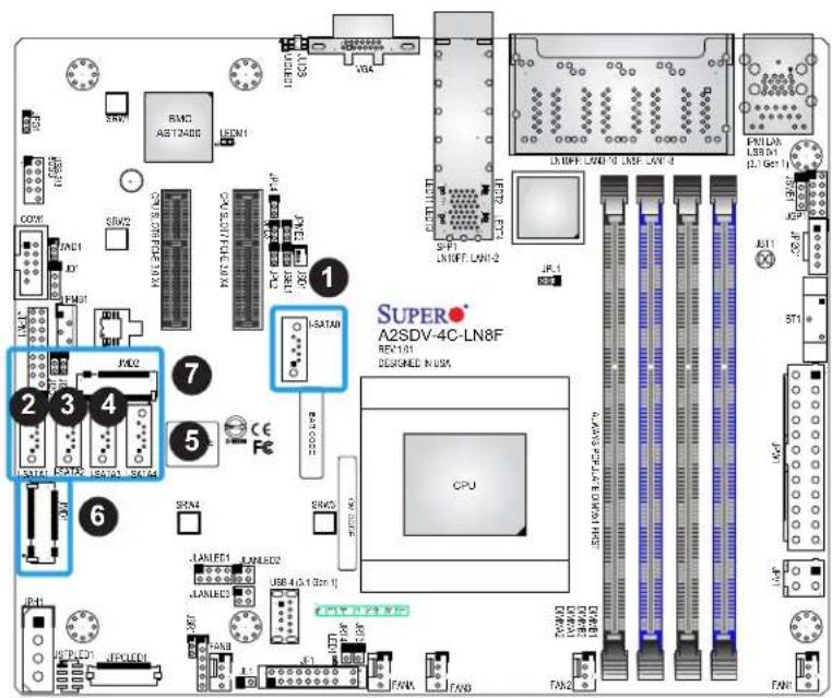 Supermicro A2SDV-8C-LN8F - M.2 M-Key (A2SDV-8C-LN8F/LN10PF only) - 1