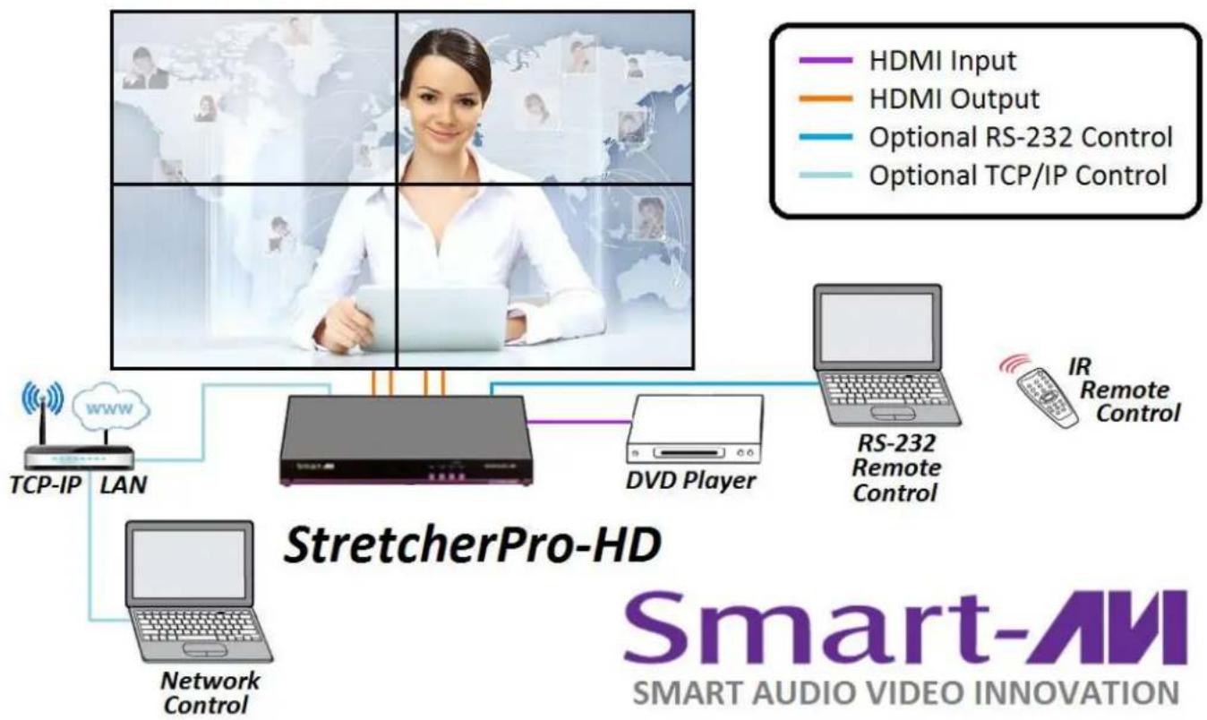 Smart-AVI STRP-HDS - HARDWARE INSTALLATION - 1