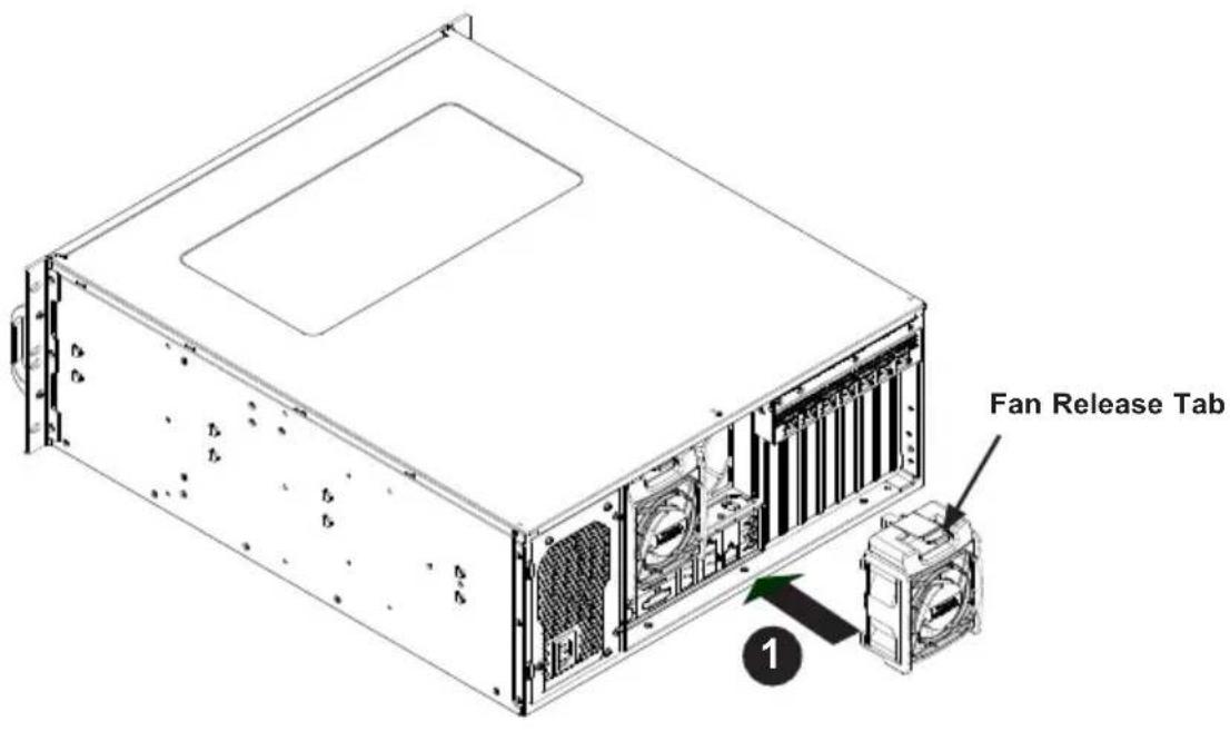 Supermicro SuperChassis SC842TQC-668B - Rear System Fans - 1