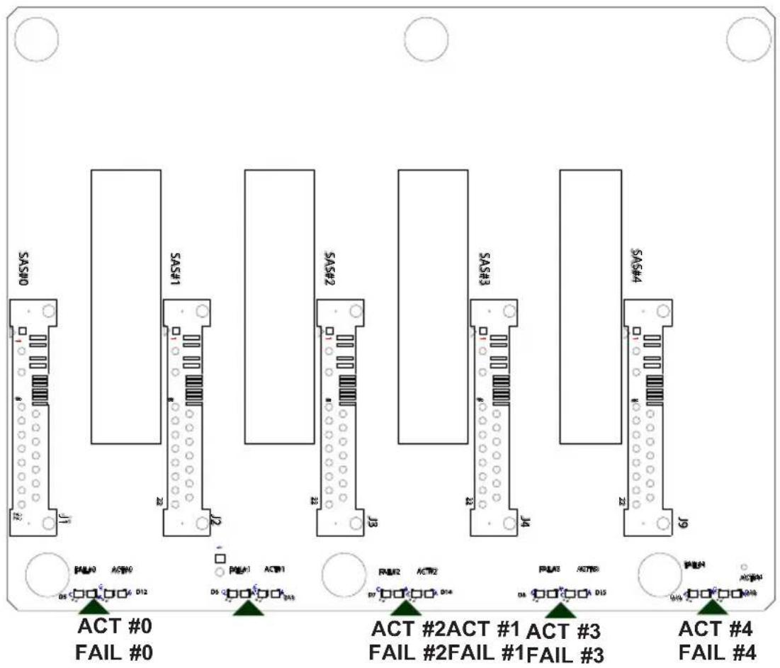 Supermicro SuperChassis SC842TQC-668B - C-8 Rear Connectors and LED Indicators - 2