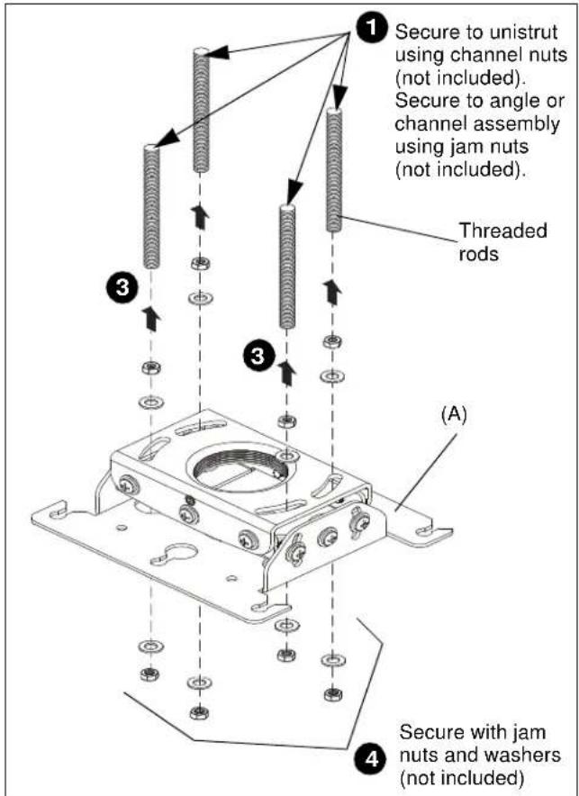 Secure to unistrut using channel nuts (not included). Secure to angle or channel assembly using jam nuts (not included). Threaded rods (A) Secure with jam nuts and washers (not included)