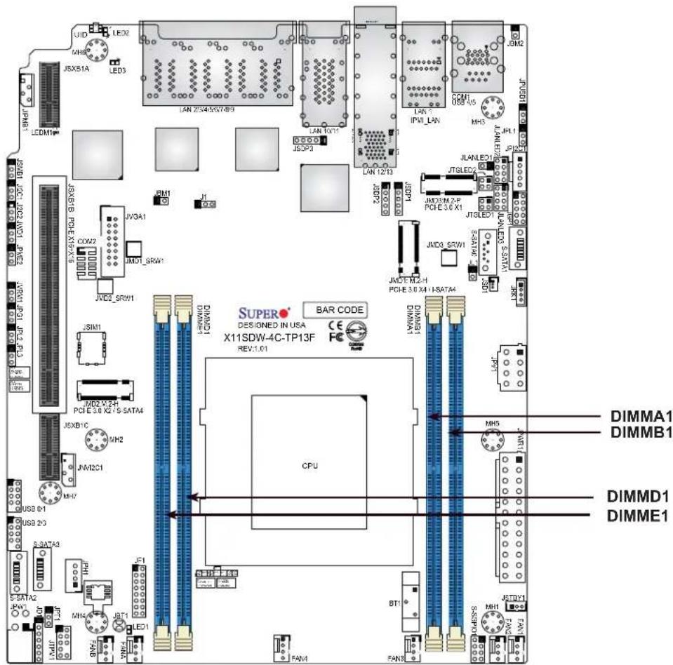 Supermicro SuperServer 1019D-4C-FHN13TP - DIMM Module Population Sequence - 1