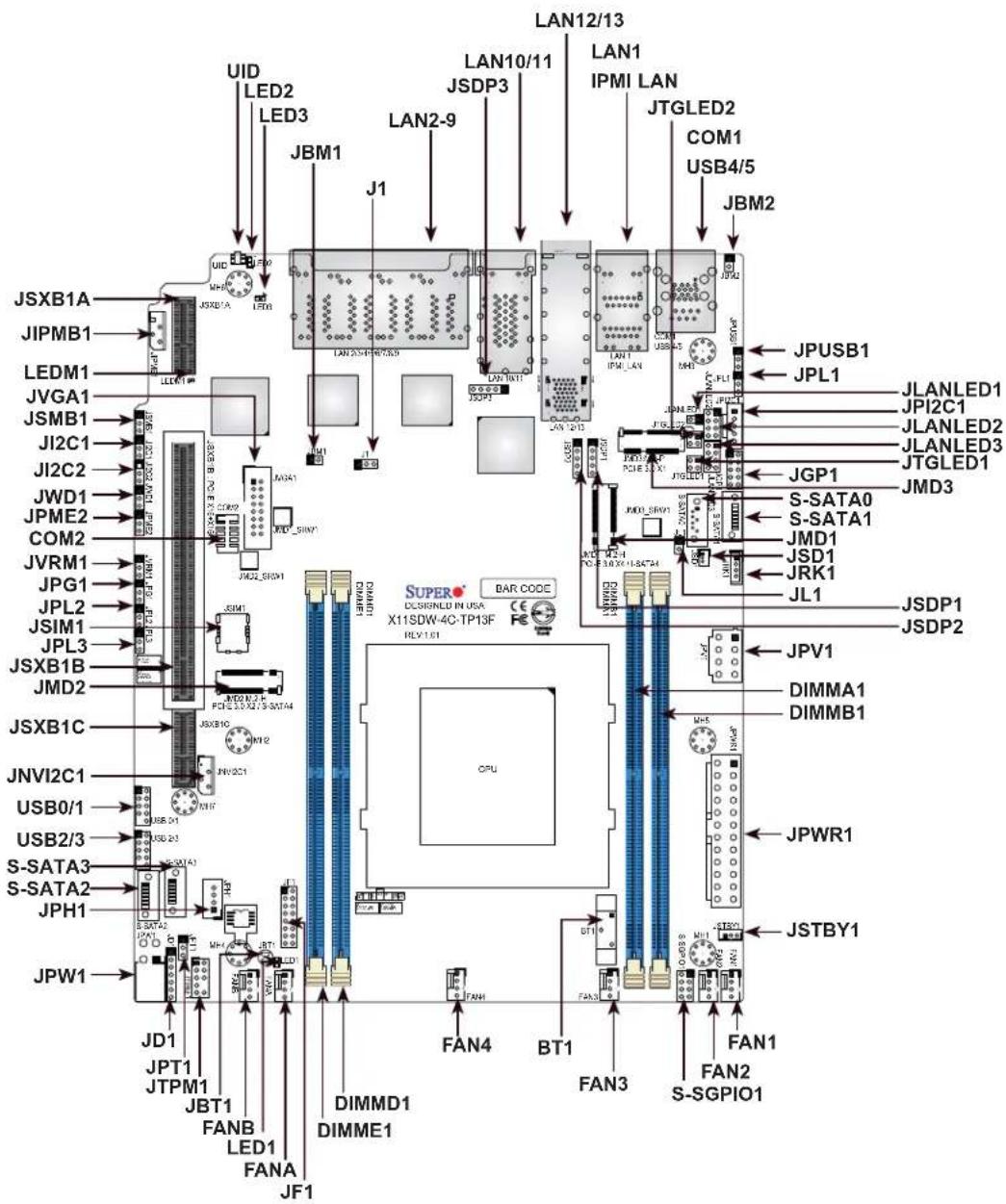 Supermicro SuperServer 1019D-4C-FHN13TP - Motherboard Layout - 1