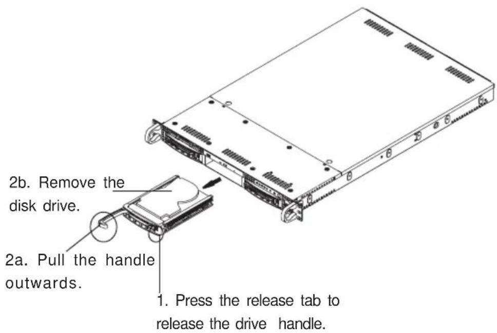 Supermicro SC812S-420C - Procedures: - 1