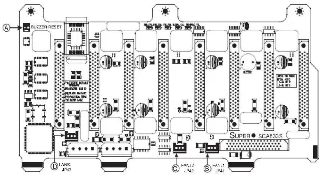 Supermicro SC833T-550 - F-2 Jumper Setting Locations - 1