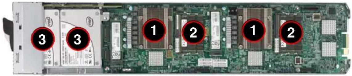 Supermicro MicroBlade MBI-6119G-T7LX - 4-2 Serverboard - 2