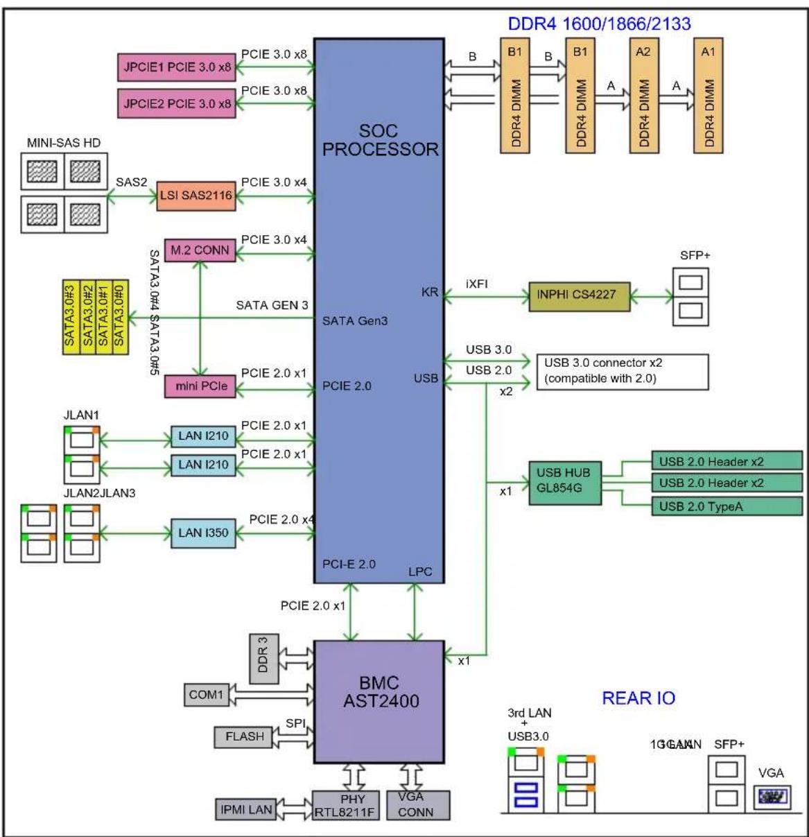 Supermicro SuperServer 5018D4-AR12L - System Fans - 1