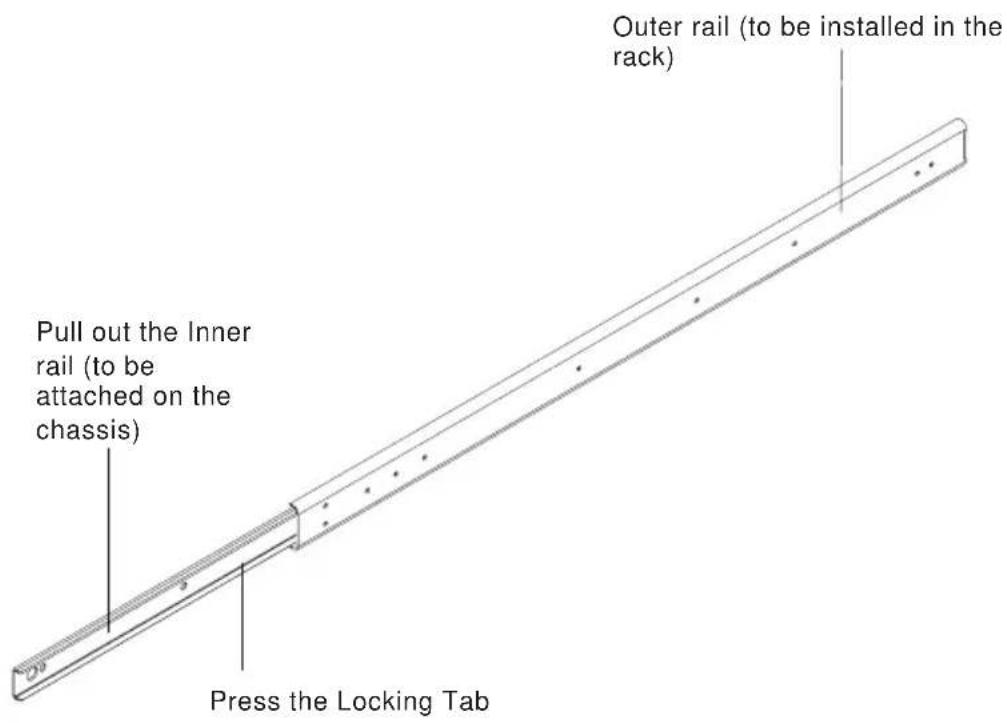Supermicro SC812i-420C - Procedures to Install Chassis Rails - 1