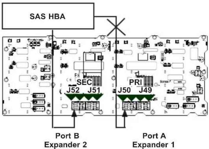 Supermicro SuperChassis 846XE2C-R1K23B - Single Host Bus Adapter Failover - 1