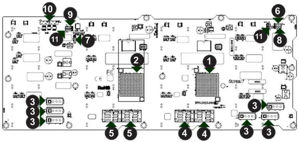 Supermicro SuperChassis 846XE2C-R1K23B - C-3 Rear Connectors and Jumpers - 1