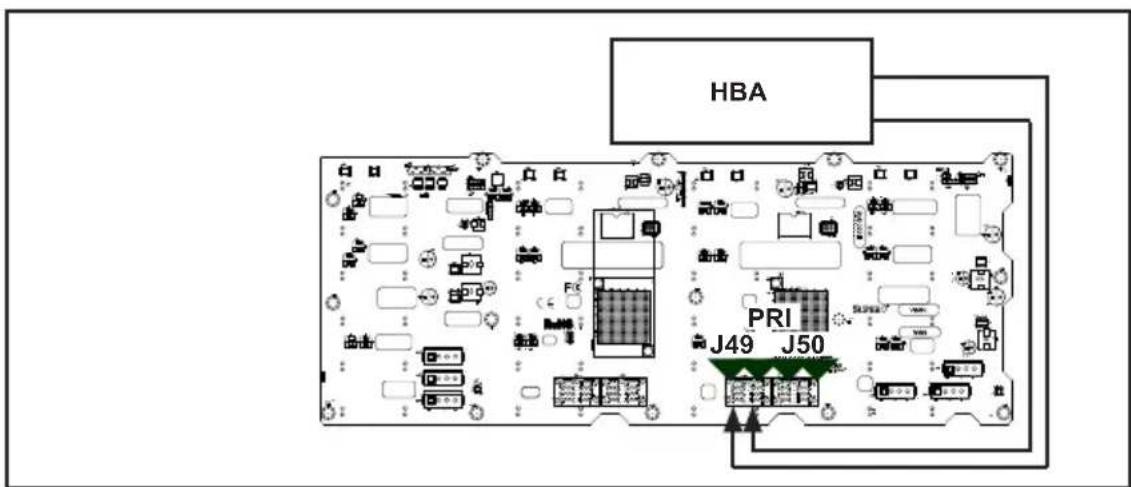 Supermicro SuperChassis 846XE2C-R1K23B - Connecting an Internal HBA to the Backplane - 1