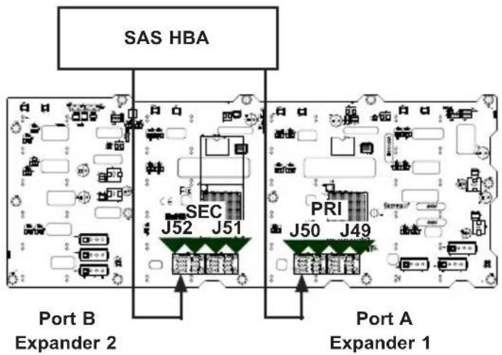 Supermicro SuperChassis 846XE2C-R1K23B - Single Host Bus Adapter - 1