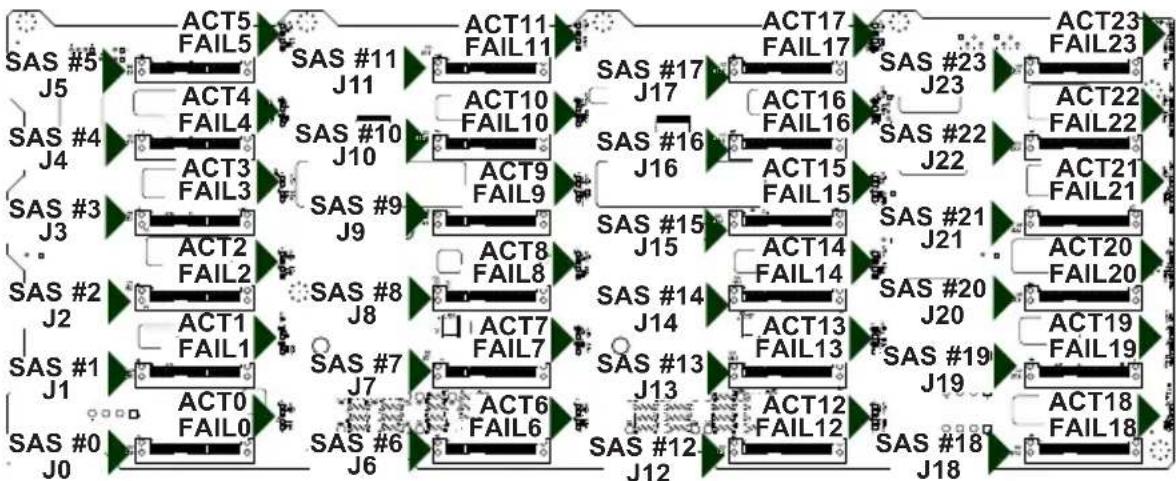 Supermicro SuperChassis 846XE2C-R1K23B - C-6 Rear LED Indicators - 2
