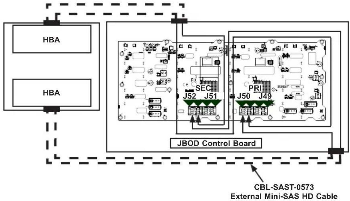 Supermicro SuperChassis 846XE2C-R1K23B - Connecting an External HBA to the Backplane - 2