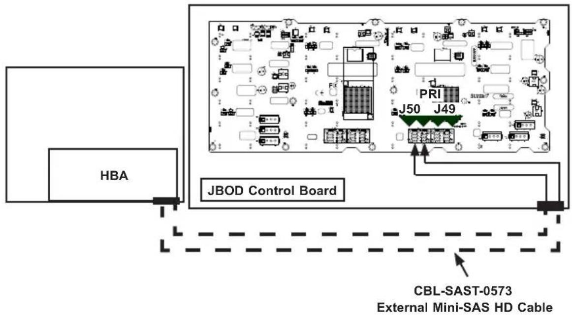 Supermicro SuperChassis 846XE2C-R1K23B - Connecting an External HBA to the Backplane - 1