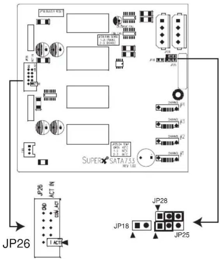 Supermicro SC733i-645 - Configuring Jumper Settings for the Serial ATA Backplane - 2