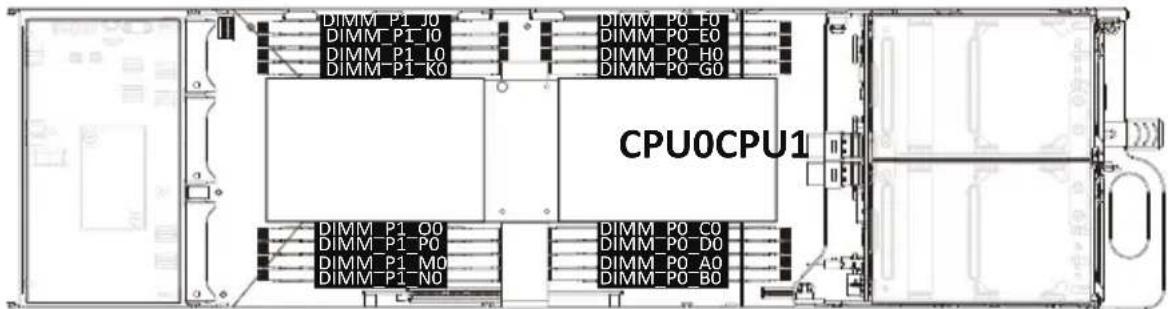 GIGABYTE TO23-BT0 - 3-6-1 Eight Channel Memory Configuration - 1
