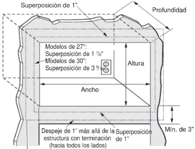 GE JX9152EJES - DIMENSIONES DE LA ABERTURA - 1