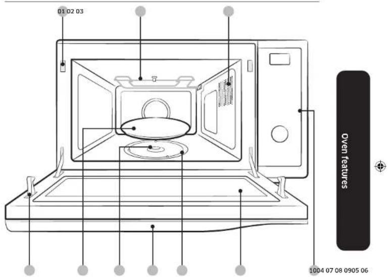 SAMSUNG MC32A7056QT - Oven features - 1