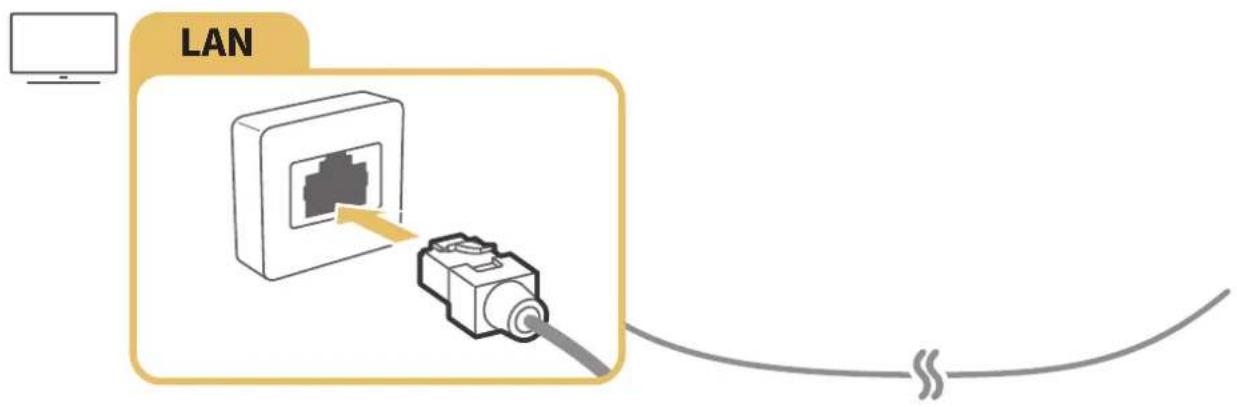 SAMSUNG UA55KS9000R - Establishing a wired Internet connection - 1