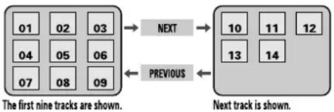 SAMSUNG Z-530M - Press the DIGIT button to select Track View. - 2