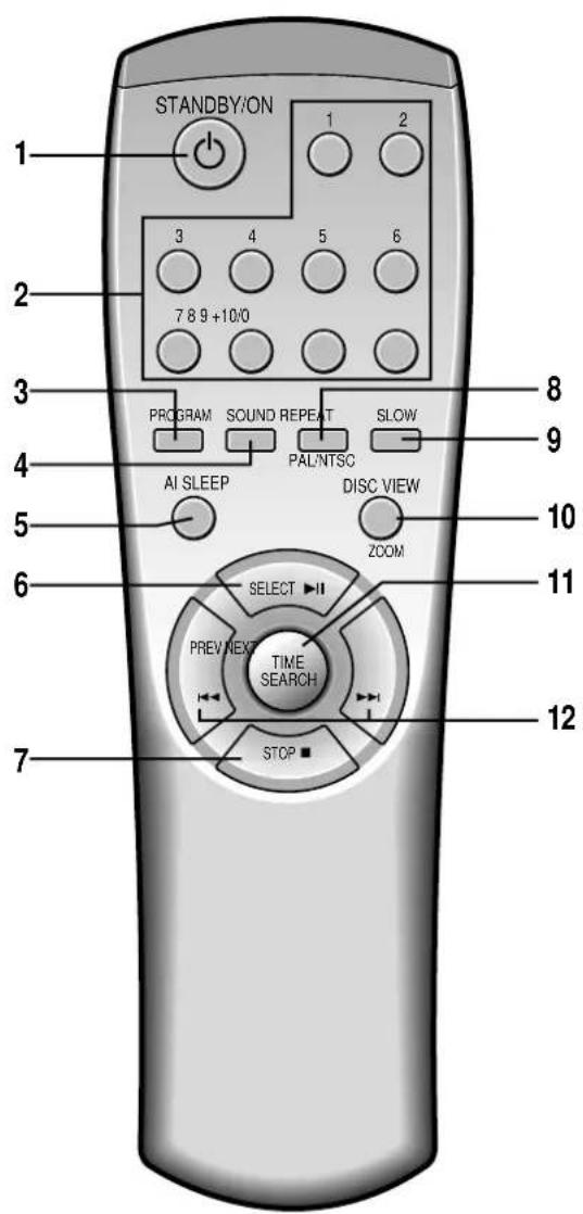 SAMSUNG Z-530M - REMOTE CONTROL - 1