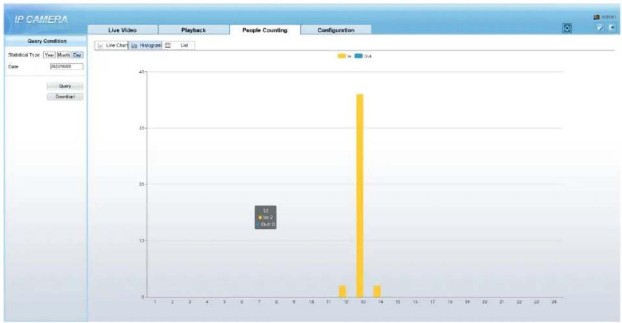 D-LINK DCS-F4605EK - People Counting (Only for Some Models) - 1