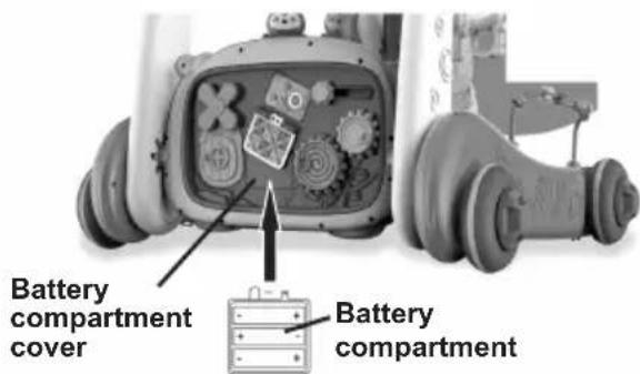 Chipolino Baby Fitness - BATTERIES - 1