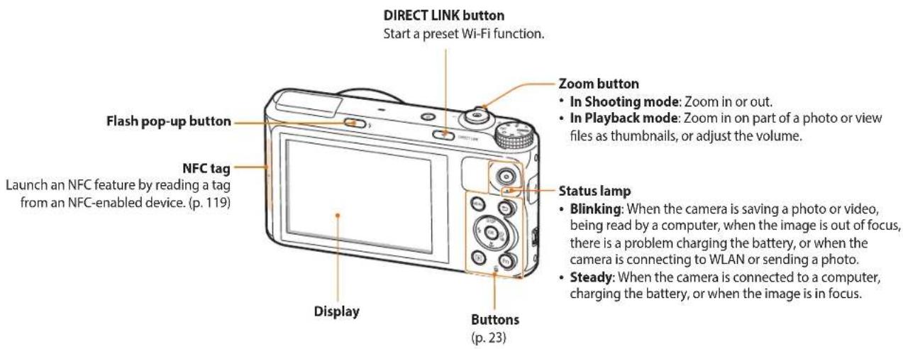 SAMSUNG WB2014F - Camera layout - 2
