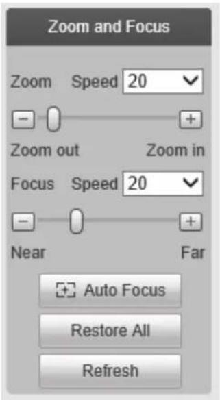 Speco Technologies O6MDP2W - Zoom and Focus - 1