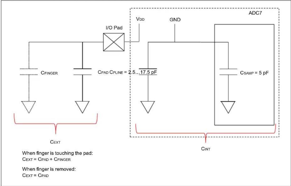 Microchip PIC32MZ1064DAG176 - Capacitive Voltage Divider (CVD) mode - 2