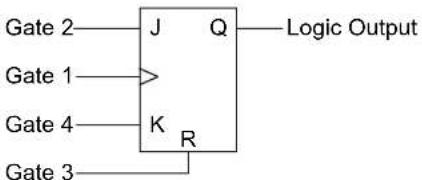 Microchip PIC32MM0016GPL028 - CONFIGURABLE LOGIC CELL (CLC) - 8