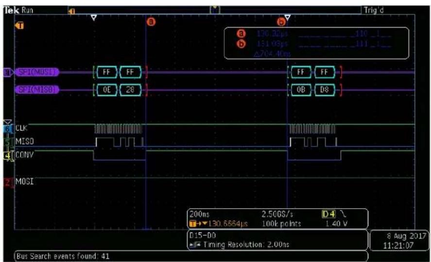 Microchip MCP33151D-10 - PIC32MZ2048EFM100 INITIALIZATION - 1