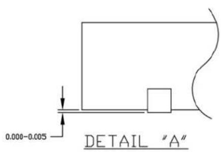 Microchip SY89473U - Package Information - 3