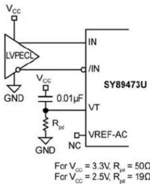 Microchip SY89473U - Input Interface Applications - 1