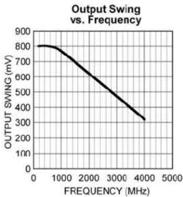 Microchip SY89473U - Typical Operating Characteristics - 1