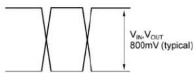 Microchip SY89473U - Single-Ended and Differential Swings - 1