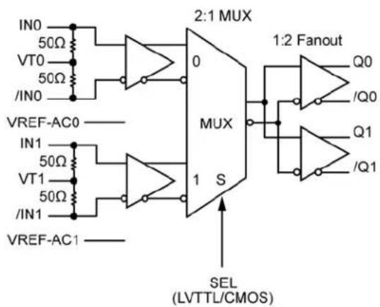 Microchip SY89473U - 1