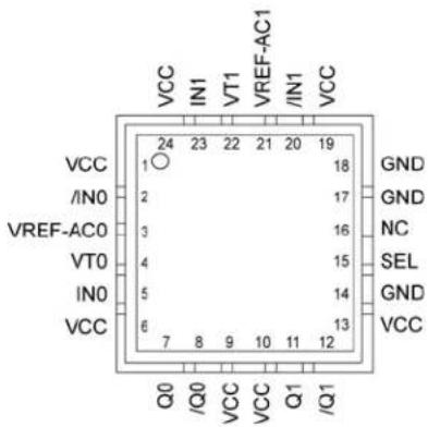 Microchip SY89473U - Pin Configuration - 1