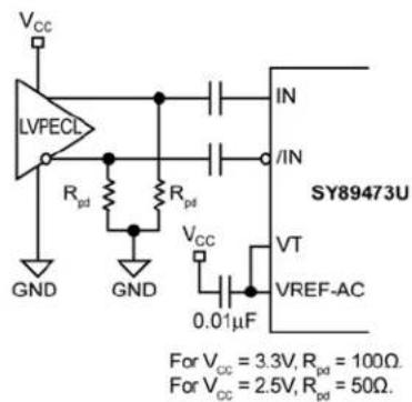 Microchip SY89473U - Input Interface Applications - 2