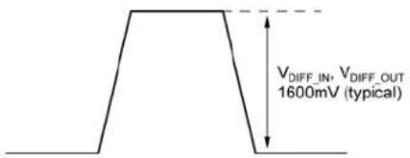 Microchip SY89473U - Single-Ended and Differential Swings - 2