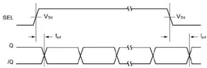 Microchip SY89473U - Timing Diagrams - 2